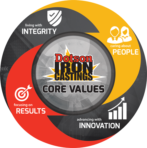 Core Values